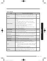 Предварительный просмотр 43 страницы Samsung WD16J9***** User Manual