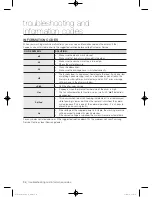 Предварительный просмотр 34 страницы Samsung WD1702EJA User Manual