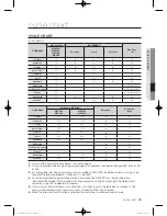 Предварительный просмотр 35 страницы Samsung WD1702EJA User Manual