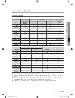 Preview for 31 page of Samsung WD1704RJE1/XEU User Manual