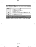 Предварительный просмотр 40 страницы Samsung WD17H7 SERIES User Manual