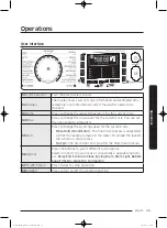 Preview for 35 page of Samsung WD17J9 Series User Manual