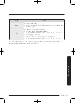 Preview for 53 page of Samsung WD17J9 Series User Manual