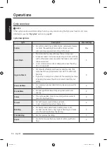 Preview for 36 page of Samsung WD17T6300 Series User Manual