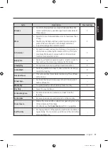 Preview for 37 page of Samsung WD17T6300 Series User Manual