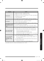 Preview for 59 page of Samsung WD19N8710K Series User Manual