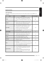 Предварительный просмотр 35 страницы Samsung WD21B6400 Series User Manual