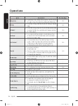 Предварительный просмотр 36 страницы Samsung WD21B6400 Series User Manual