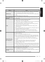 Предварительный просмотр 55 страницы Samsung WD21B6400 Series User Manual