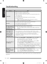 Предварительный просмотр 56 страницы Samsung WD21B6400 Series User Manual