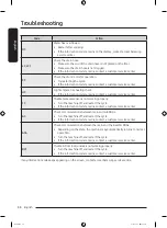 Предварительный просмотр 58 страницы Samsung WD21B6400 Series User Manual