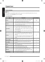 Предварительный просмотр 36 страницы Samsung WD22T6500 Series User Manual