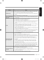 Предварительный просмотр 55 страницы Samsung WD22T6500 Series User Manual