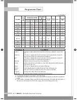 Preview for 24 page of Samsung WD6102CKC Owner'S Instructions Manual