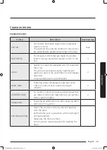 Preview for 35 page of Samsung WD70J5 Series User Manual