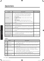 Preview for 36 page of Samsung WD70J5 Series User Manual