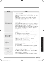 Предварительный просмотр 51 страницы Samsung WD70J5 Series User Manual