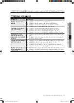 Preview for 51 page of Samsung WD7101CKC User Manual