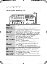 Preview for 68 page of Samsung WD7101CKC User Manual