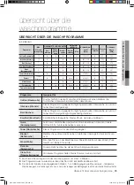 Preview for 81 page of Samsung WD7101CKC User Manual