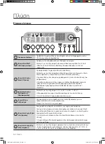 Preview for 96 page of Samsung WD7101CKC User Manual