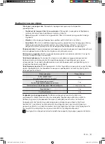 Preview for 103 page of Samsung WD7101CKC User Manual