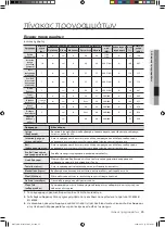 Preview for 109 page of Samsung WD7101CKC User Manual