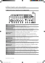 Preview for 124 page of Samsung WD7101CKC User Manual