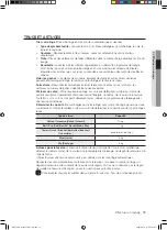 Preview for 131 page of Samsung WD7101CKC User Manual