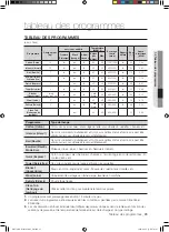 Preview for 137 page of Samsung WD7101CKC User Manual