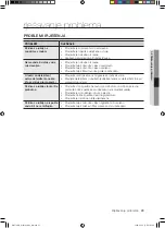 Preview for 163 page of Samsung WD7101CKC User Manual