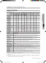 Preview for 165 page of Samsung WD7101CKC User Manual