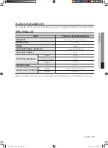 Preview for 167 page of Samsung WD7101CKC User Manual