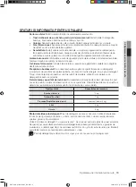 Preview for 187 page of Samsung WD7101CKC User Manual