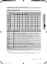 Preview for 193 page of Samsung WD7101CKC User Manual