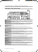 Предварительный просмотр 12 страницы Samsung WD7122CKS User Manual