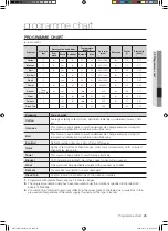 Preview for 25 page of Samsung WD7122CKS User Manual