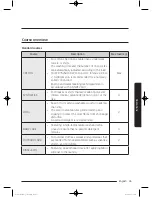 Preview for 35 page of Samsung WD75J5 series User Manual