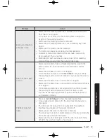 Preview for 49 page of Samsung WD75J5 series User Manual