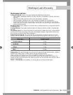 Preview for 15 page of Samsung WD7702C8C Owner'S Instructions Manual