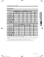 Preview for 31 page of Samsung WD7704C8U User Manual