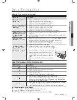 Preview for 21 page of Samsung WD7752C8A User Manual