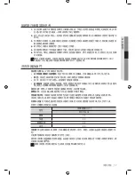 Preview for 43 page of Samsung WD7752C8A User Manual