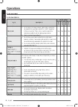 Preview for 38 page of Samsung WD8 T Series User Manual