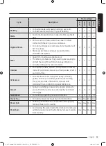 Preview for 39 page of Samsung WD8 T Series User Manual