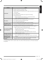 Preview for 61 page of Samsung WD8 T Series User Manual