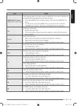 Preview for 63 page of Samsung WD8 T Series User Manual