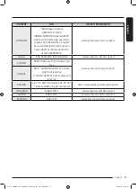 Предварительный просмотр 75 страницы Samsung WD8 T Series User Manual