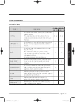 Preview for 35 page of Samsung WD80J5 Series User Manual