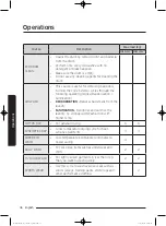 Preview for 36 page of Samsung WD80J5 Series User Manual